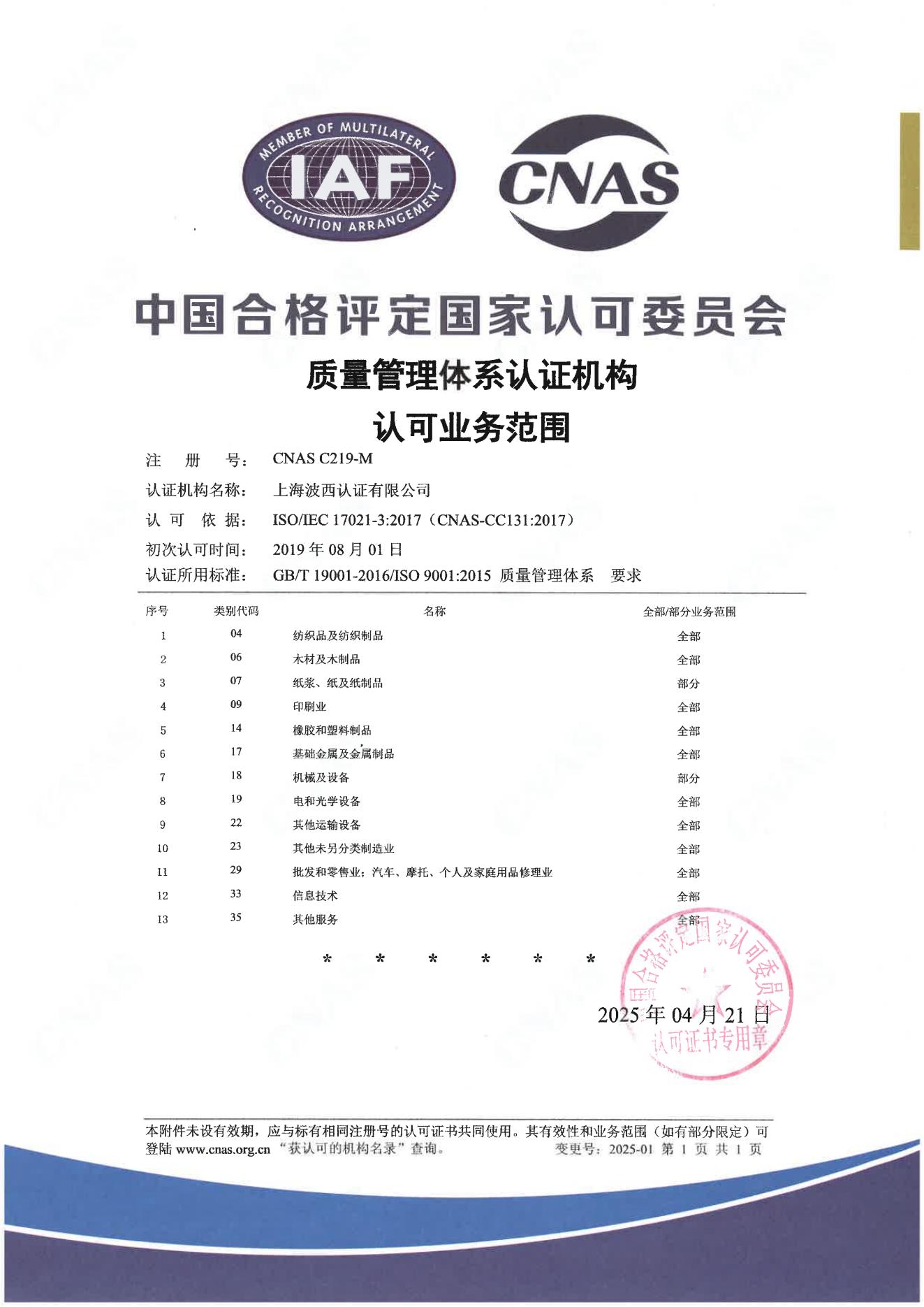 CNAS认可业务范围