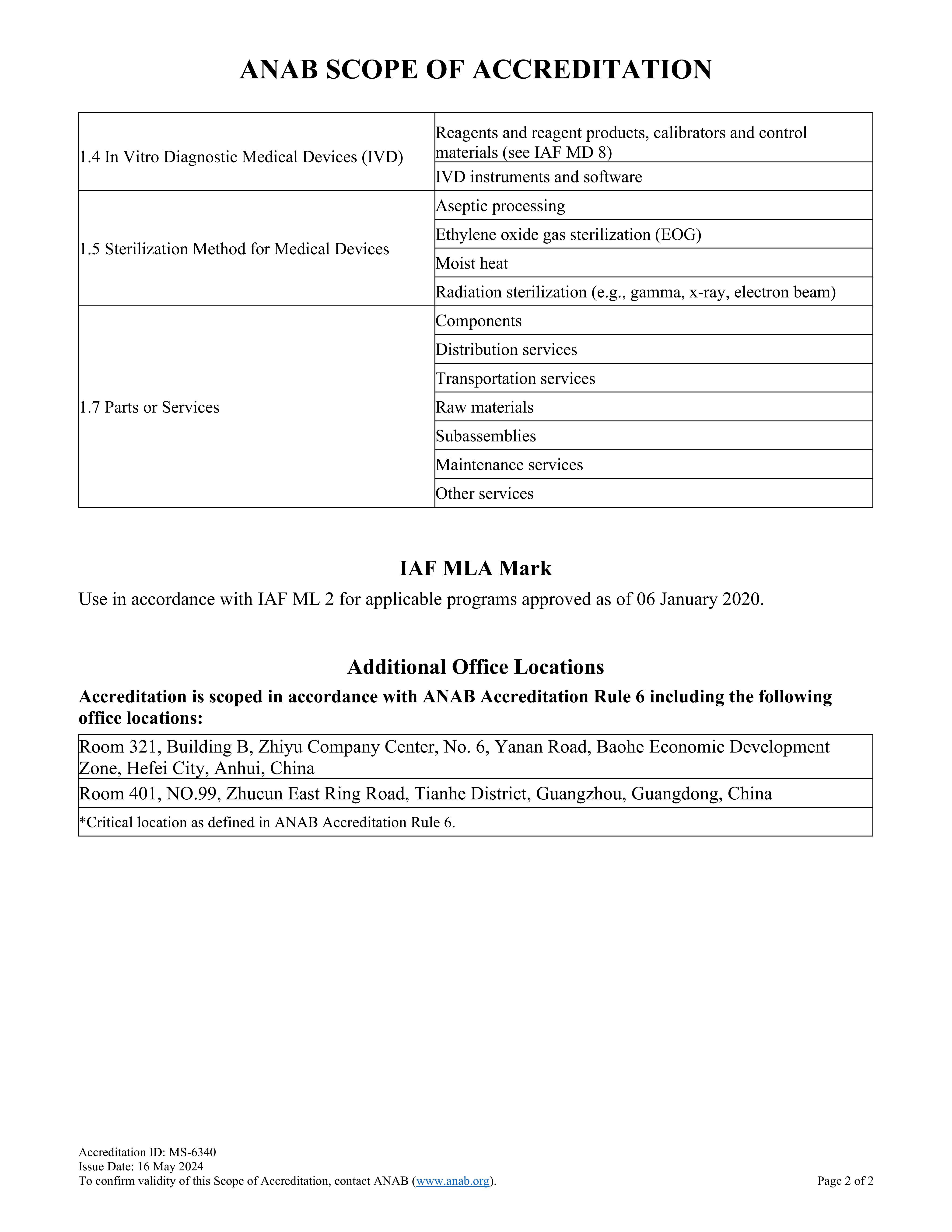 ANAB认可证书附件2